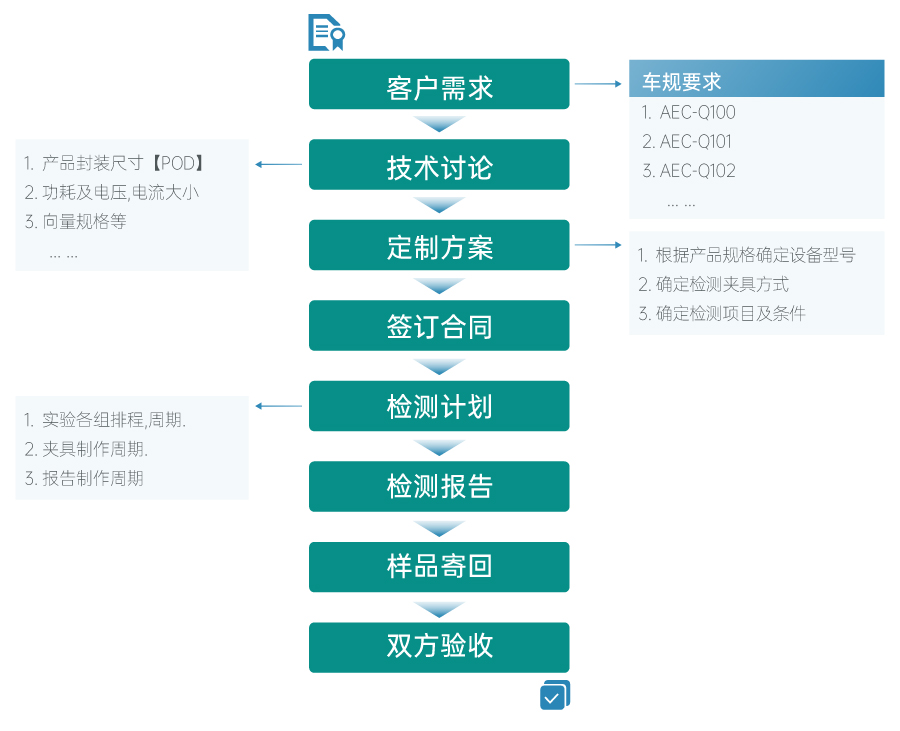 检测服务流程.jpg