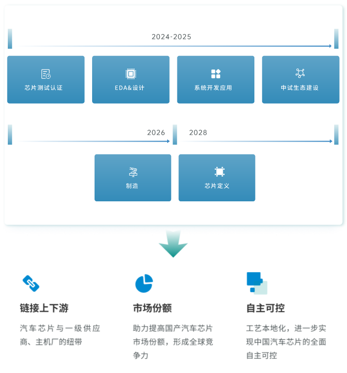 战略目标1.png